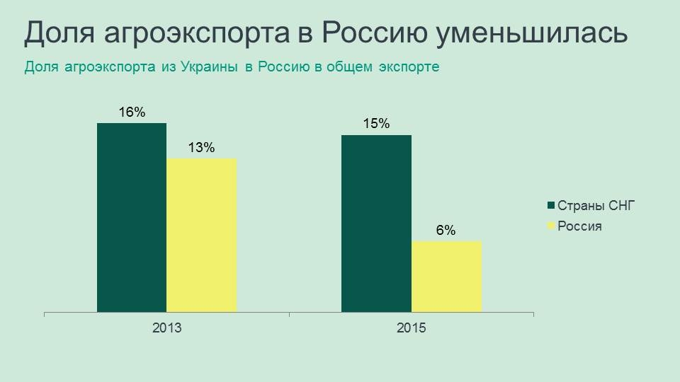 russian part in ukrainian agroexport russian part in ukrainian agroexport