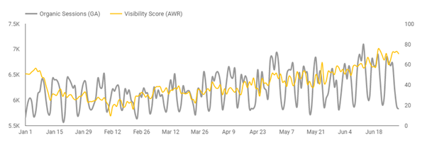 example of blended data from two line charts.