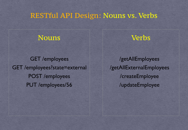 RESTful API Design -- Nouns vs. Verbs.jpeg