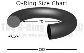 gioang oring, gioăng oring, oring cao su, oring