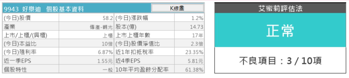 KTV龍頭 好樂迪(9943)，企業體質正常，但未來卻有潛在危機是：市場規模會可能逐漸縮小！