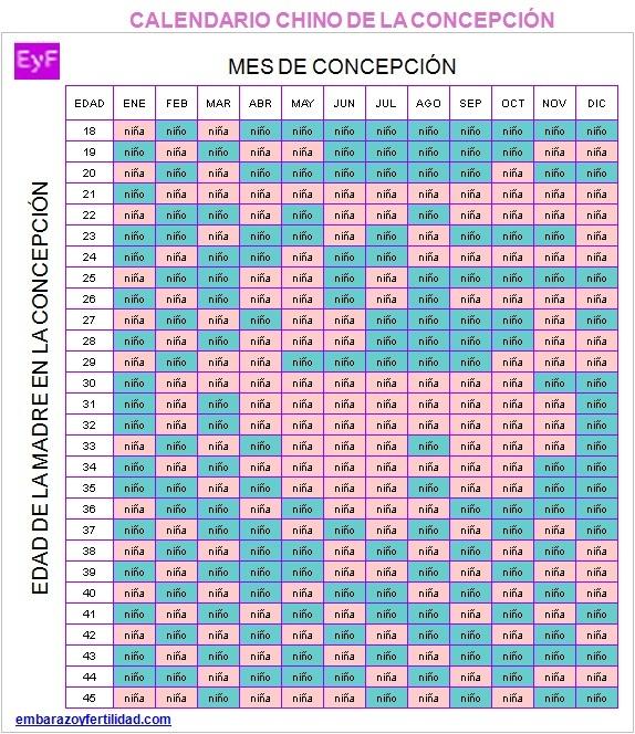 como hacer para quedar embarazada si soy irregular