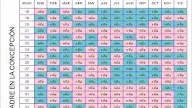 Calendario Niño O Niña Chino