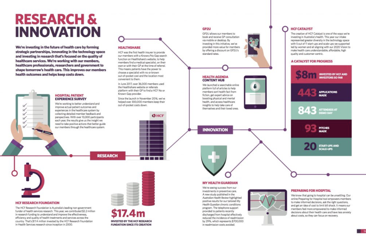 Infographic report with a system maps