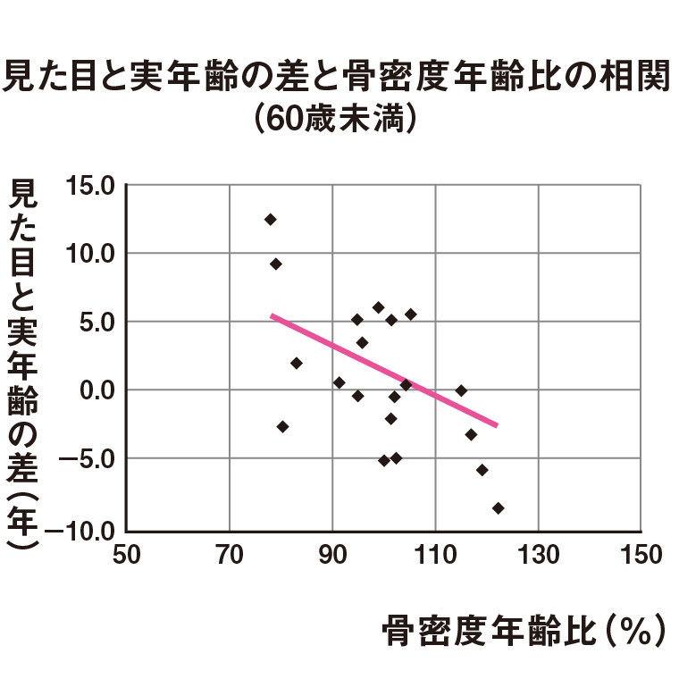 骨密度