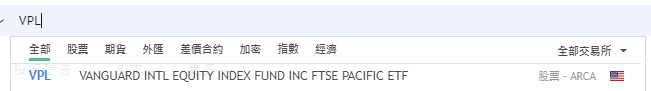 VPL 美股，VPL stock，VPL ETF，VPL 成分股，VPL 持股，VPL 股價，VPL 配息