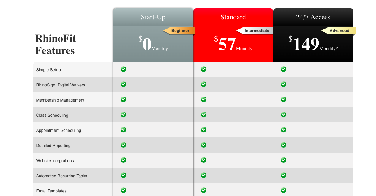 rhinofit gym software