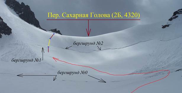 Отчёт о горном спортивном походе четвёртой категории сложности по Киргизскому хребту