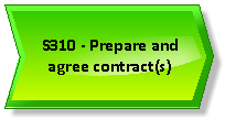 S310 - Prepare and agree contract(s).png