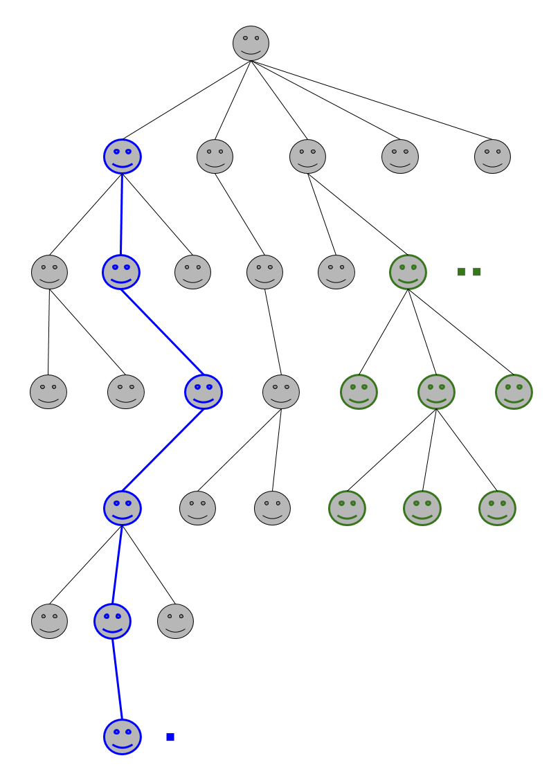 Baum Linie Gruppe Kommunikation.png