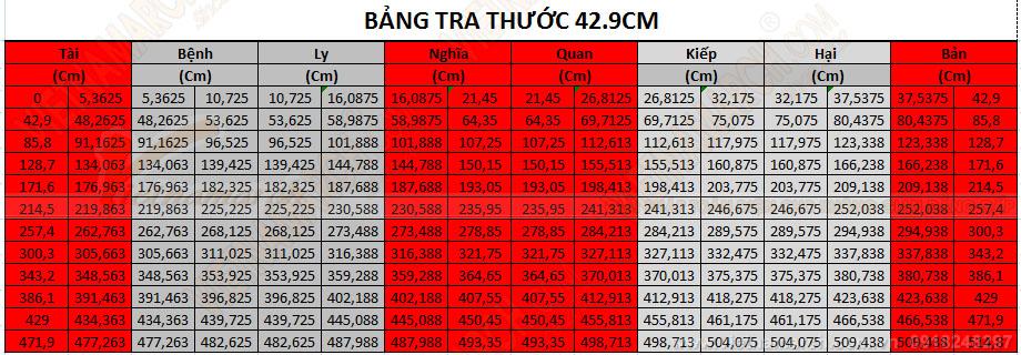 C:\Users\QUOCHIEU\Desktop\Bang-tra-thuoc-lo-ban-43.jpg