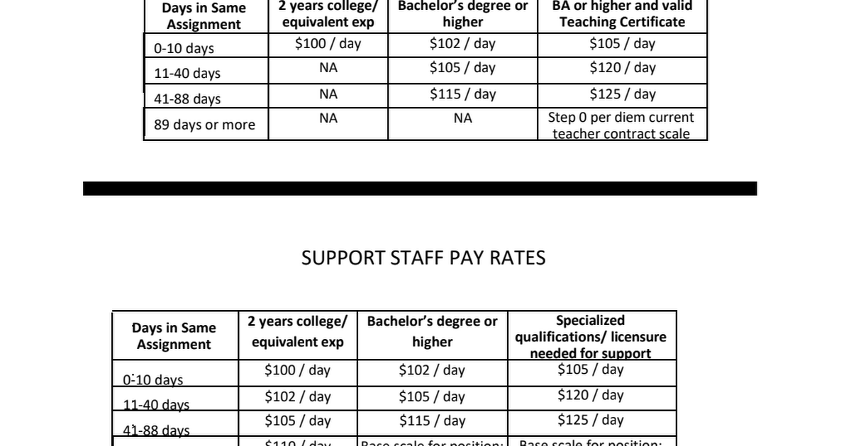 21 22 LTS Teacher Substitute PAY APPROVED 12 08 2021 Pdf Google Drive   CMLkE4CVQ06U8rtjvovSo3 CFK4YmJ8f3cjPi0jvFVZQyR6YCJCaLGINx8cr0m3ggvM=w1200 H630 P