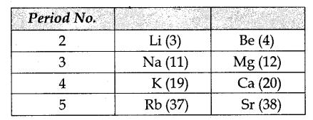 cbse-previous-year-question-papers-class-10-science-sa2-outside-delhi-2016-24