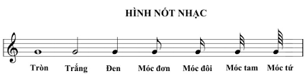 nhạc lý guitar 2