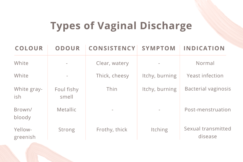 What Does Vaginal Discharge Tell About Your Health?