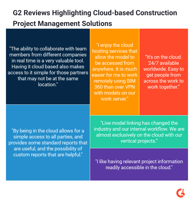 G2 construction project management review snippets