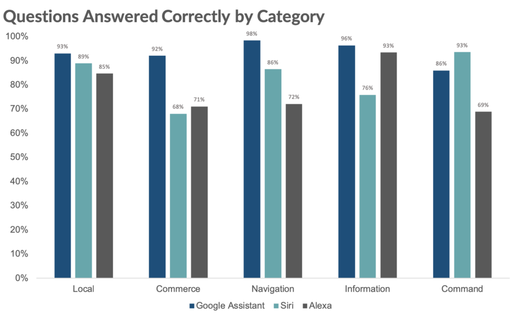 correct-by-category-1.png