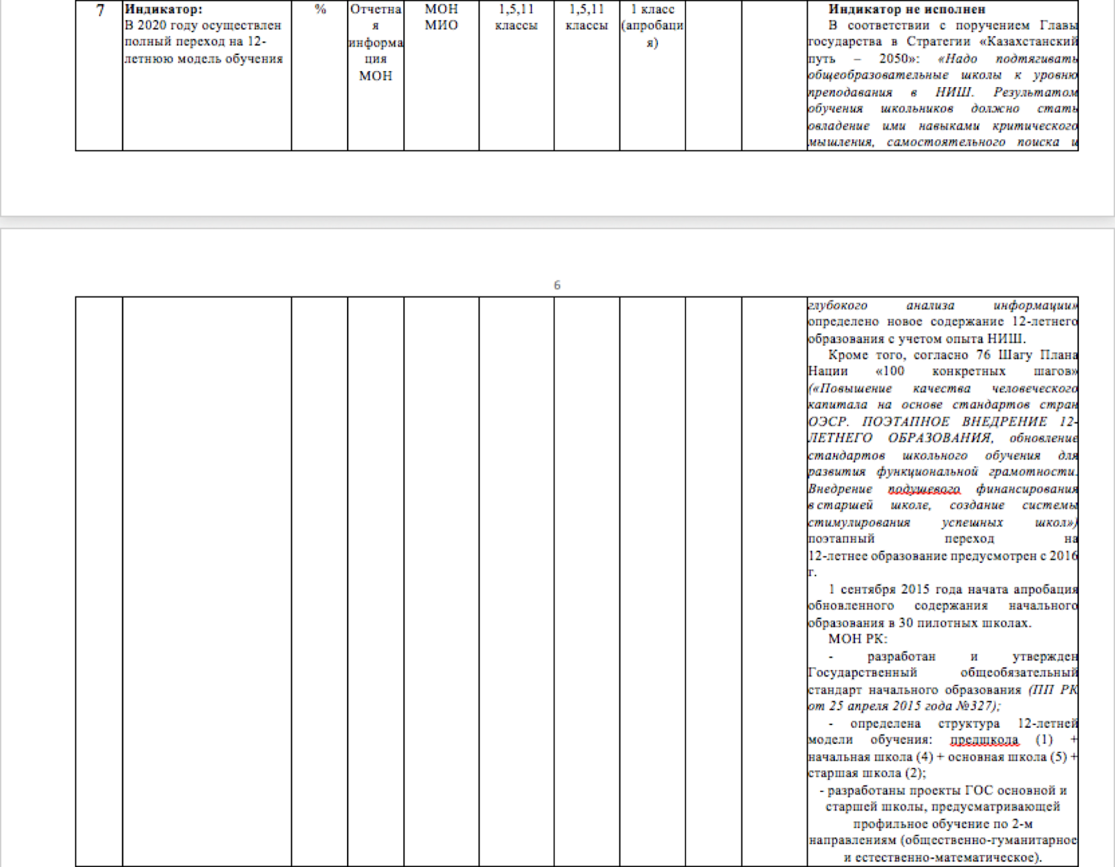 Реализация Государственной программы развития образования Республики Казахстан на 2011-2020 годы