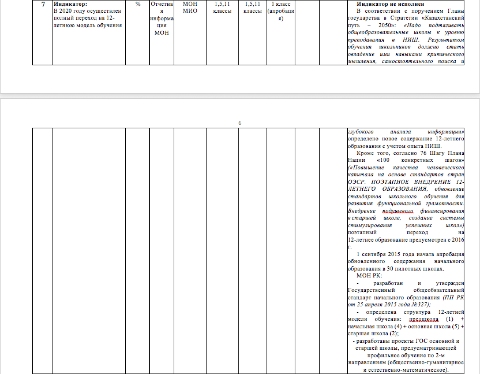 Программа развития образования Республики Казахстан на 2011-2020 гг