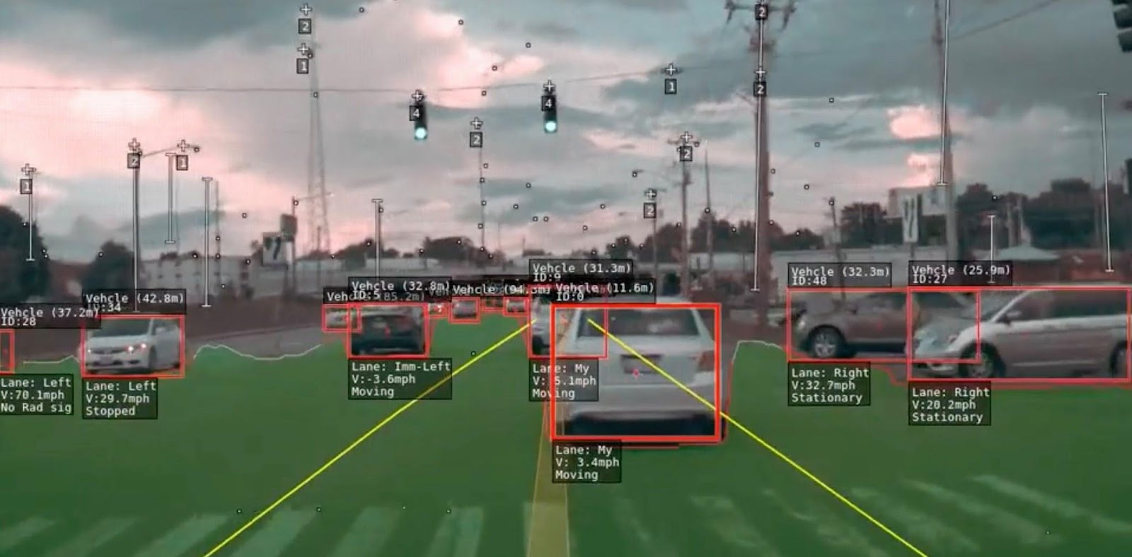 Tesla Neural Network