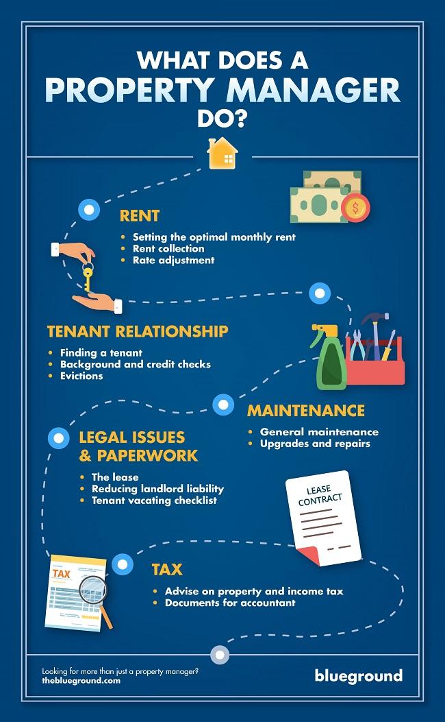 What does a property manager do Infographic