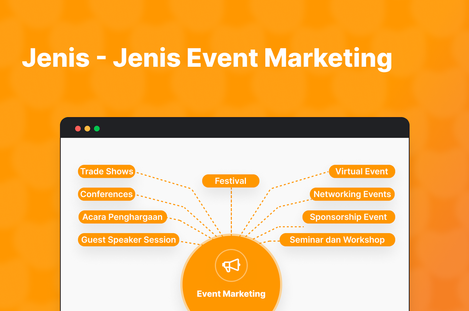 Jenis-Jenis Event