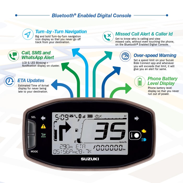 Bluetooth Enabled Digital Console