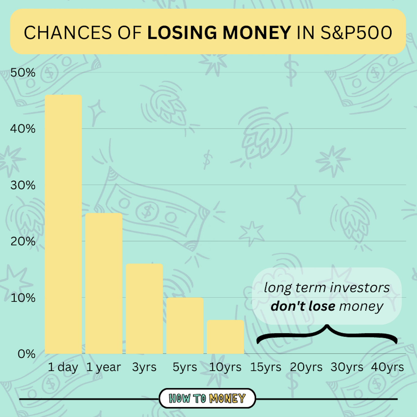 Stock Market Losses - 90% People Lose Money In Stocks