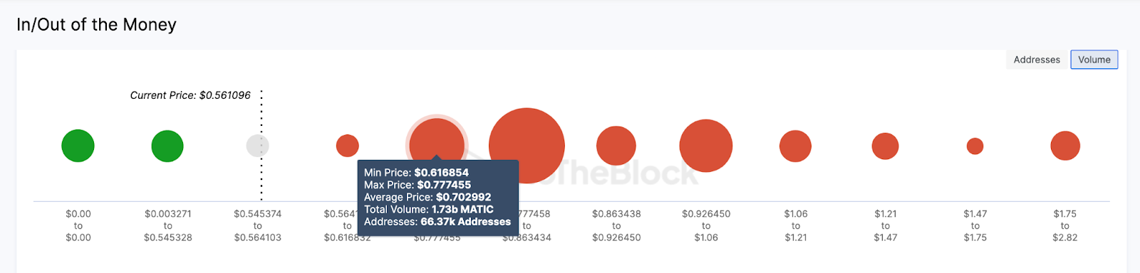 Polygon (MATIC) Price Prediction GIOM data