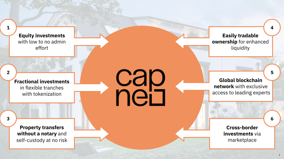 Capneo is democratizing real estate investment through fractional ownership