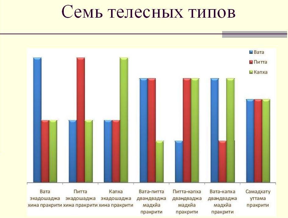 7 типов.JPG