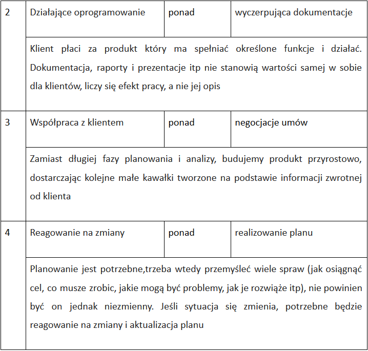 Wstęp do Agile BIM