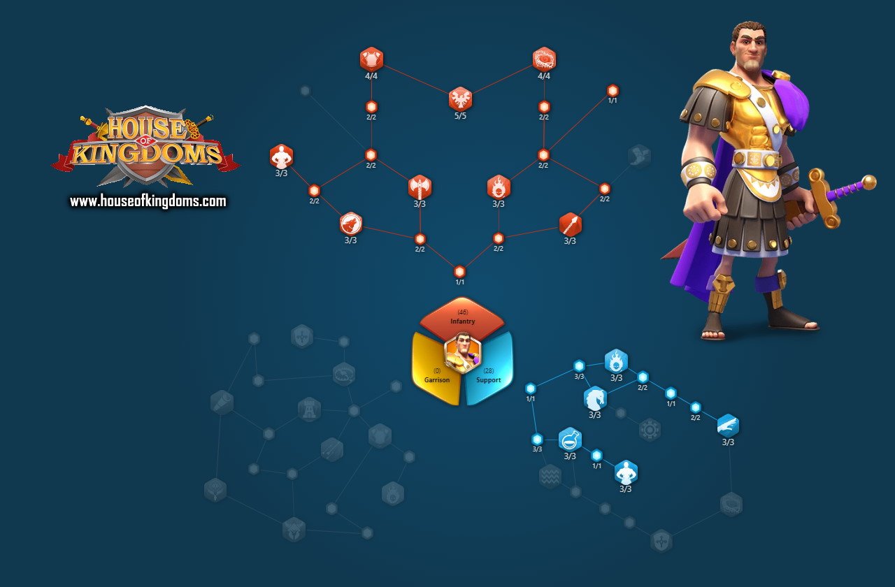 Constantine I PvP and Field Talent Build ROK
