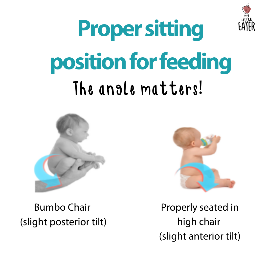 Proper sitting position for feeding