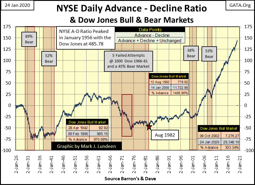 C:\Users\Owner\Documents\Financial Data Excel\Bear Market Race\Long Term Market Trends\Wk 636\NYSE A-D Ratio 1926_2020.gif