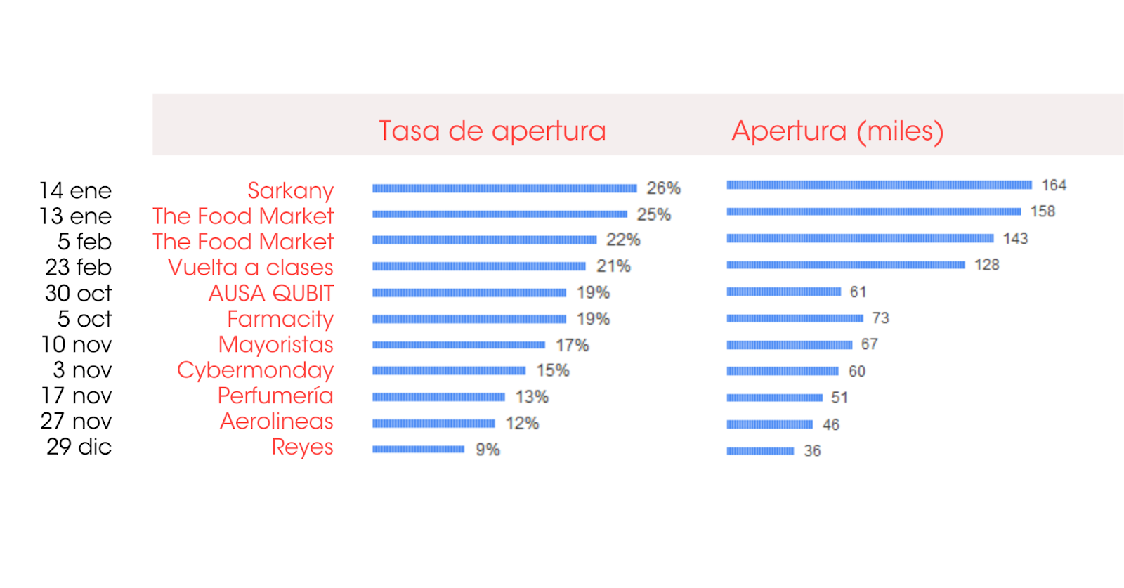 tasa de apertura