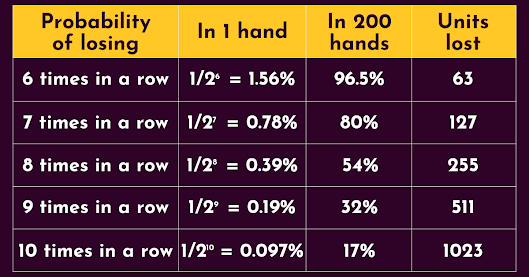 Baccarat, Roulette, Dragon vs Tiger,hobigames strategies