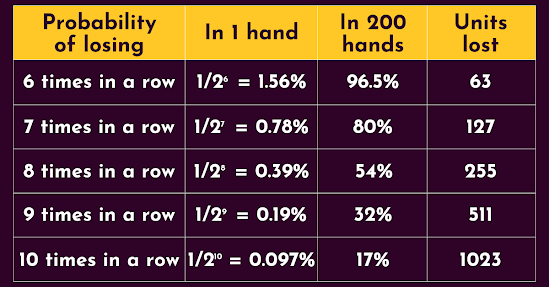 Baccarat, Roulette, Dragon vs Tiger,hobigames strategies
