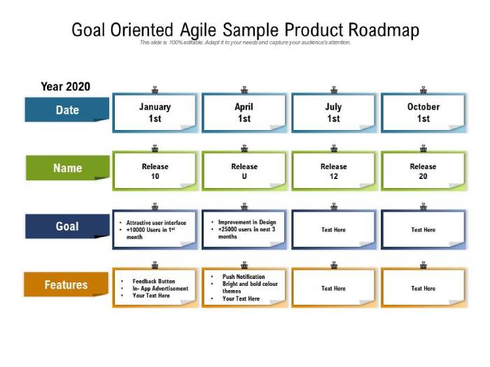 Goal-oriented Roadmap