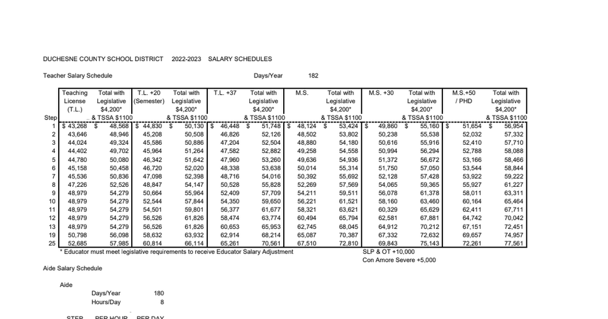Salary Schedules 2022-2023.pdf - Google Drive