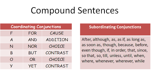 compound sentence