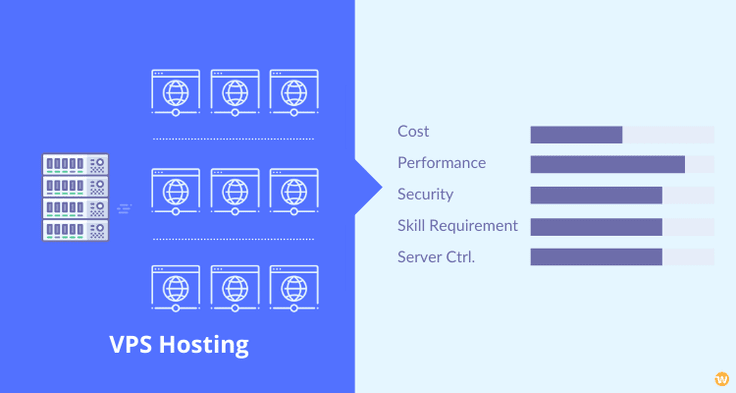 Dịch vụ lưu trữ web VPS