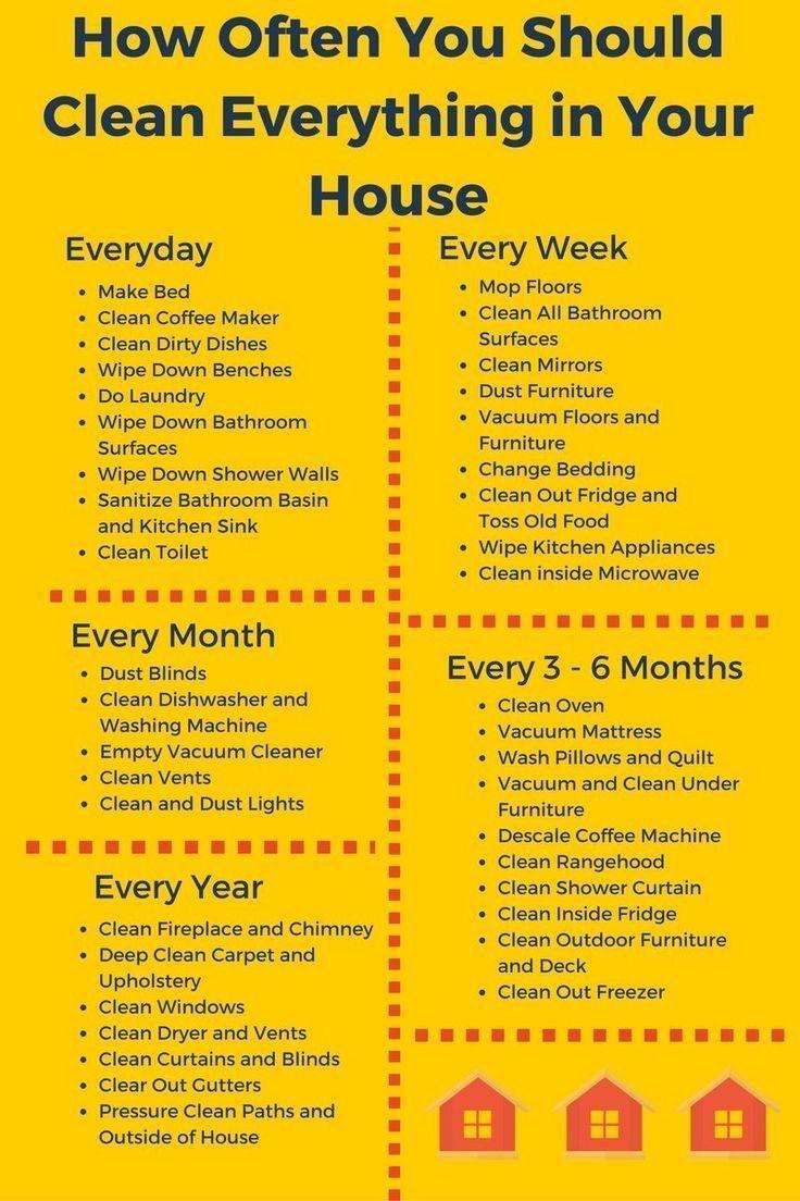 Home maintenance checklist