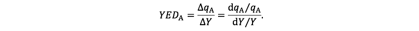 Income Elasticity of Demand