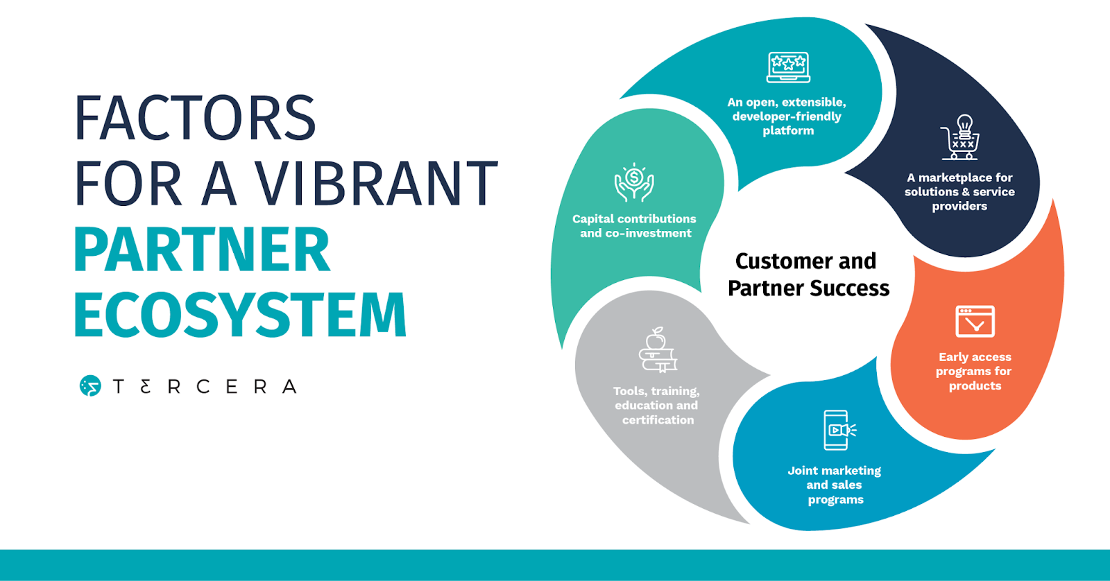 partner ecosystem success model chart