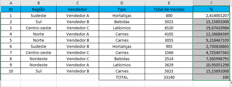 Arrastando e resultado