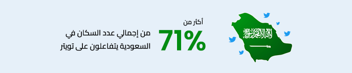 تويتر أحد أهم وسائل التواصل الاجتماعي في المملكة العربية السعودية
