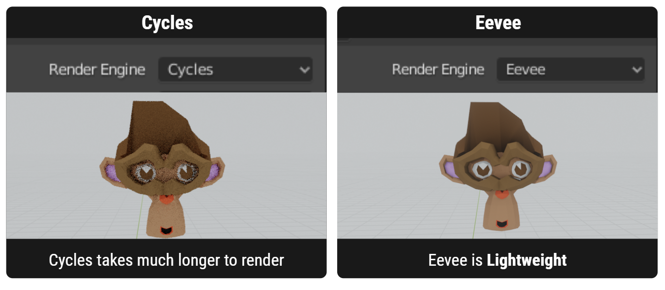 Rendering Engines and Sampling in Blender