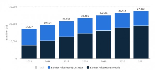 banner ads revenue graph