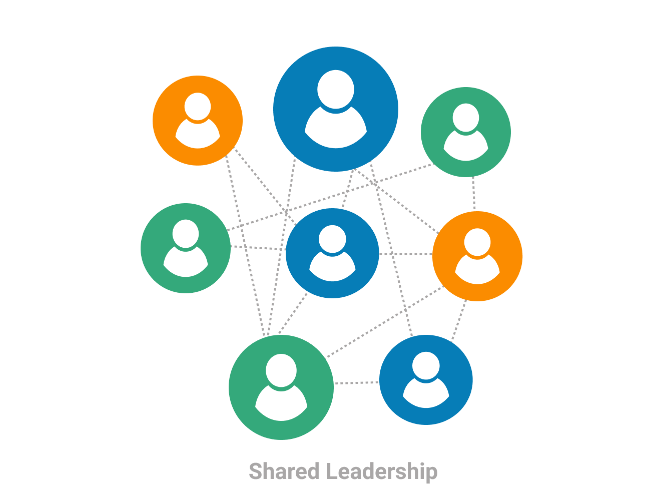shared-leadership
